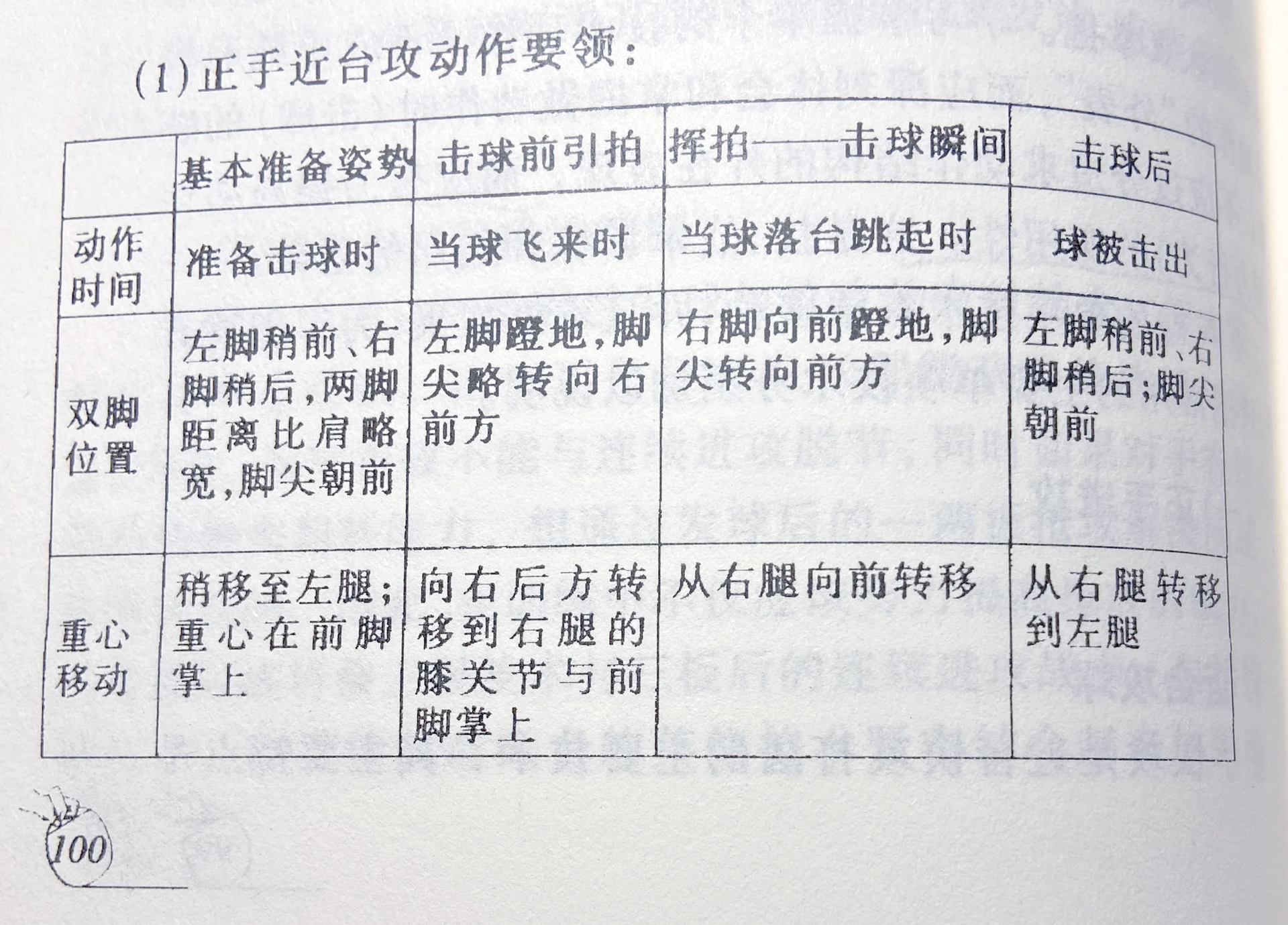 开云体育app-乒乓球战术调整奏效，成功扭转局势