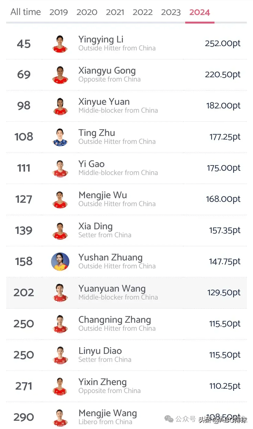 关于排球再创历史,冠军实至名归的信息 关于排球再创历史,冠军实至名归的信息