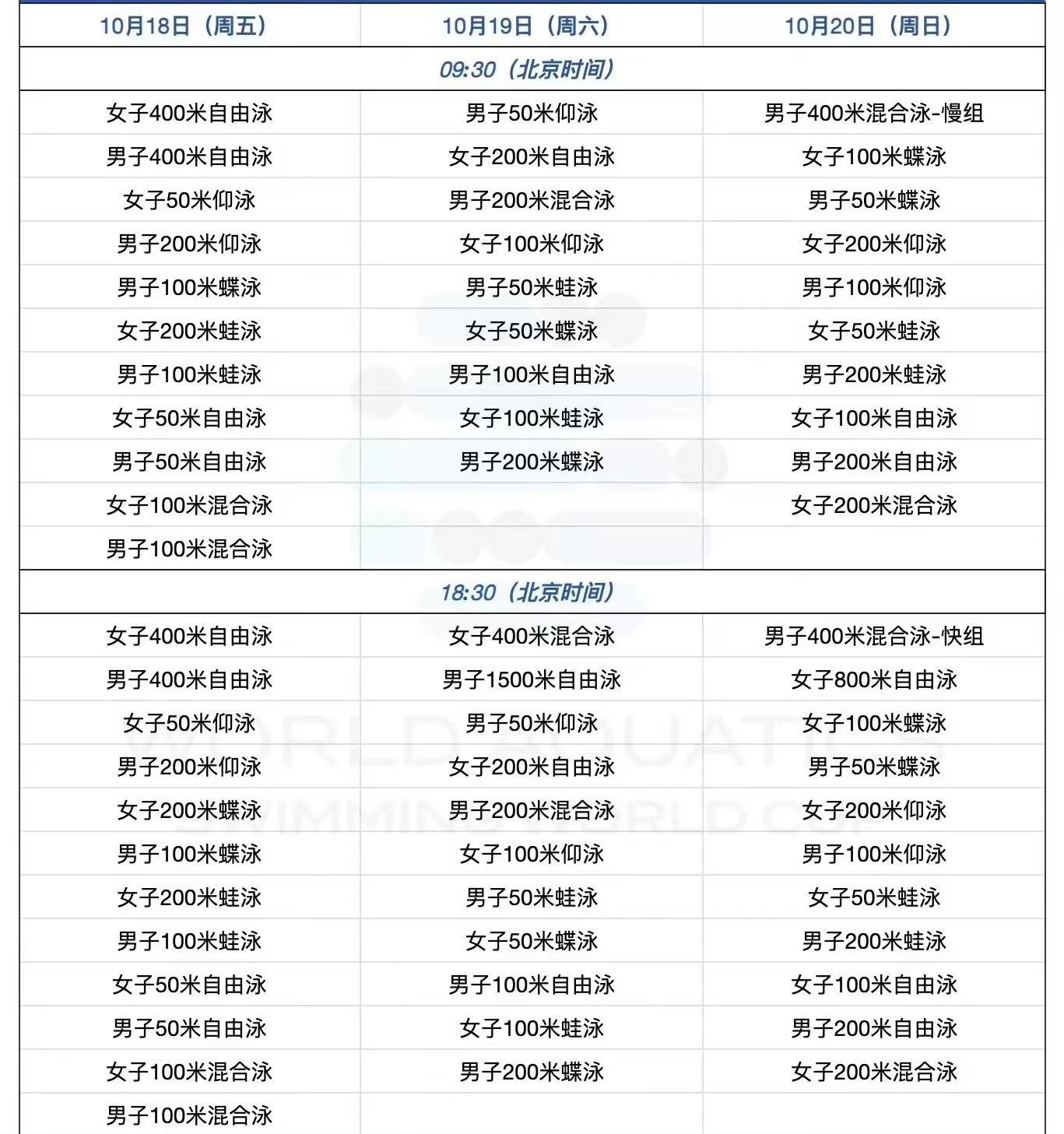 包含游泳赛程公布,焦点大战一触即发的词条 包含游泳赛程公布,焦点大战一触即发的词条