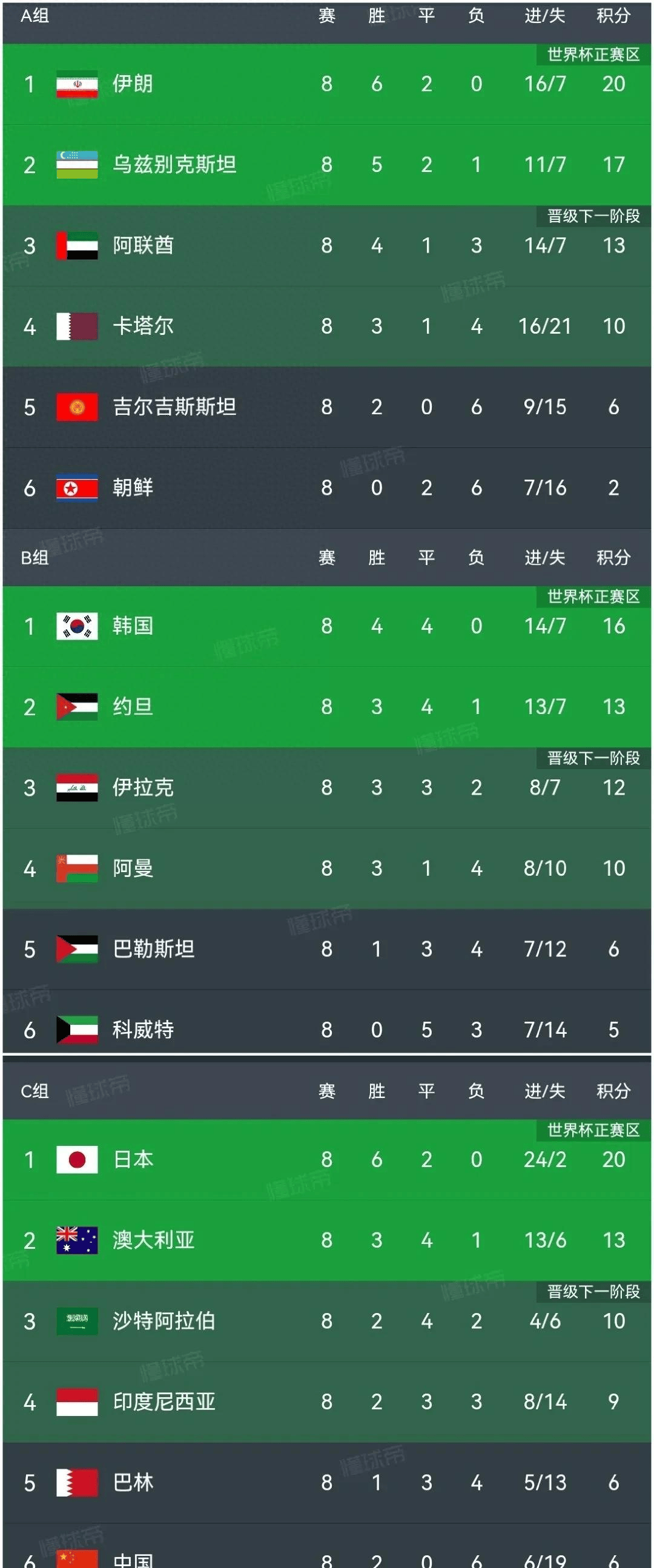 世界杯赔率刷新纪录,竞猜热度飙升的简单介绍 世界杯赔率刷新纪录,竞猜热度飙升的简单介绍